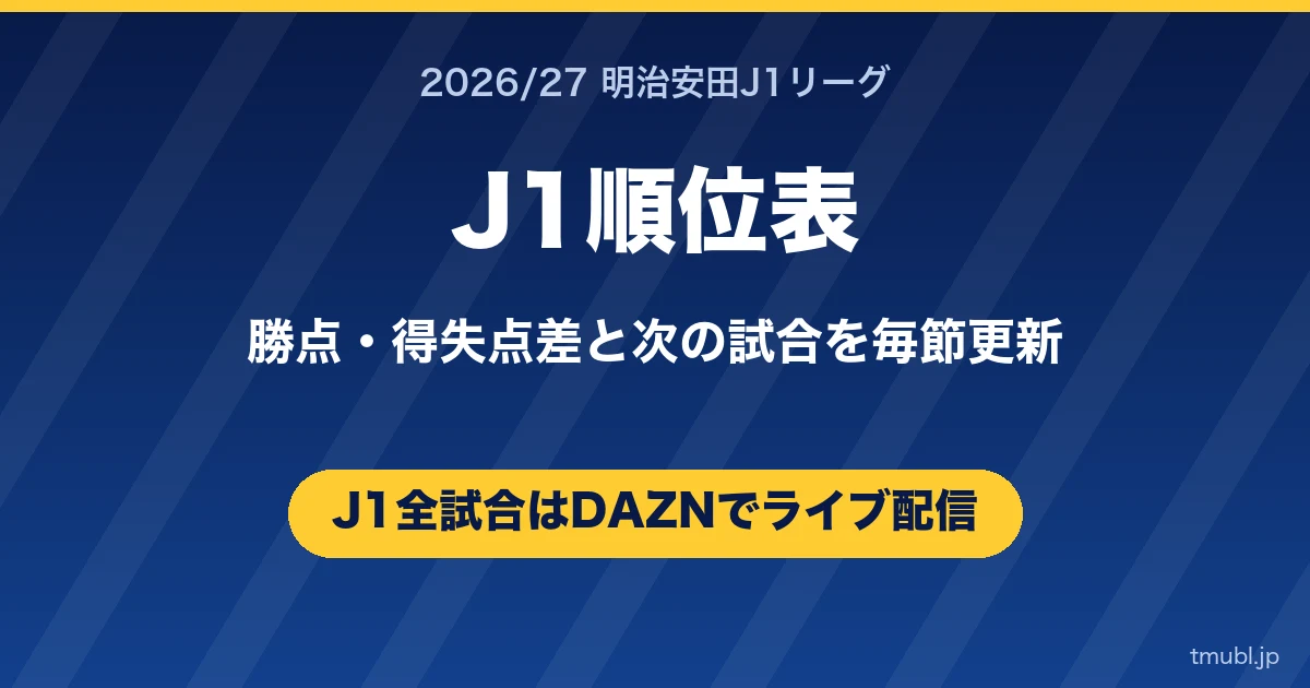 J1順位表2026/27 最新 勝点・得失点差 DAZNで全試合ライブ配信