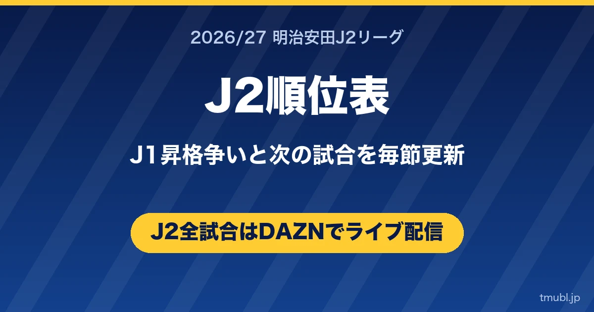 J2順位表2026/27 最新 勝点・得失点差 DAZNで全試合ライブ配信