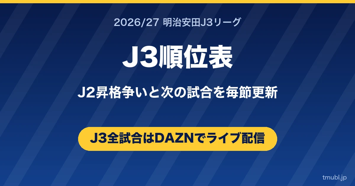 J3順位表2026/27 最新 勝点・得失点差 DAZNで全試合ライブ配信