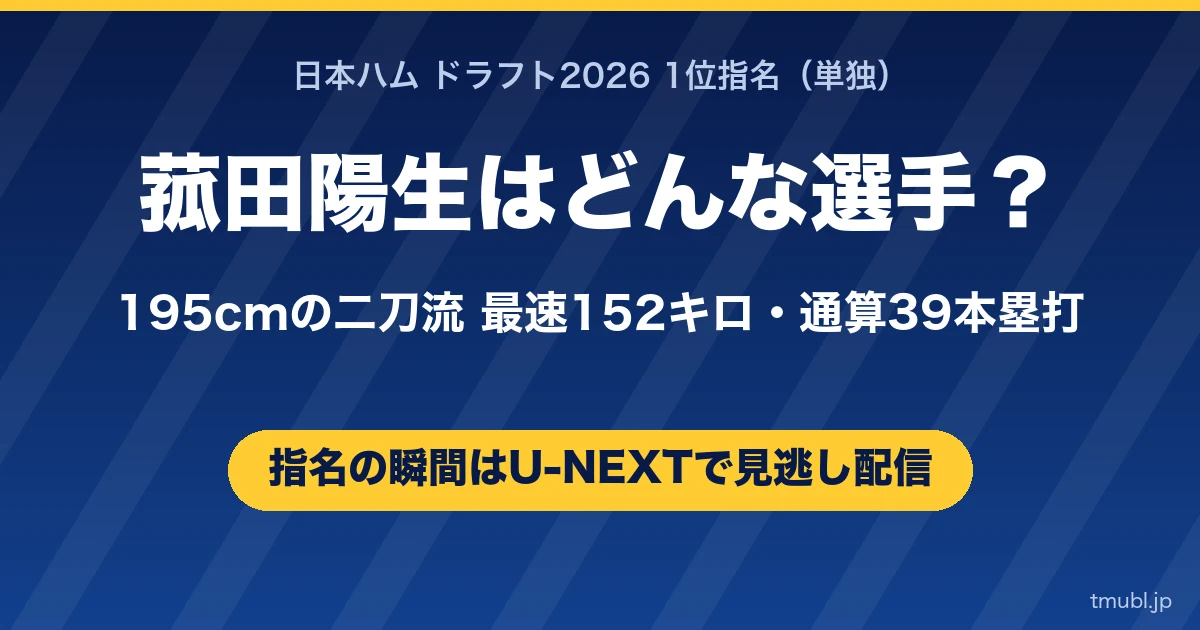 菰田陽生はどんな選手 日本ハムドラフト1位 山梨学院 195cmの二刀流
