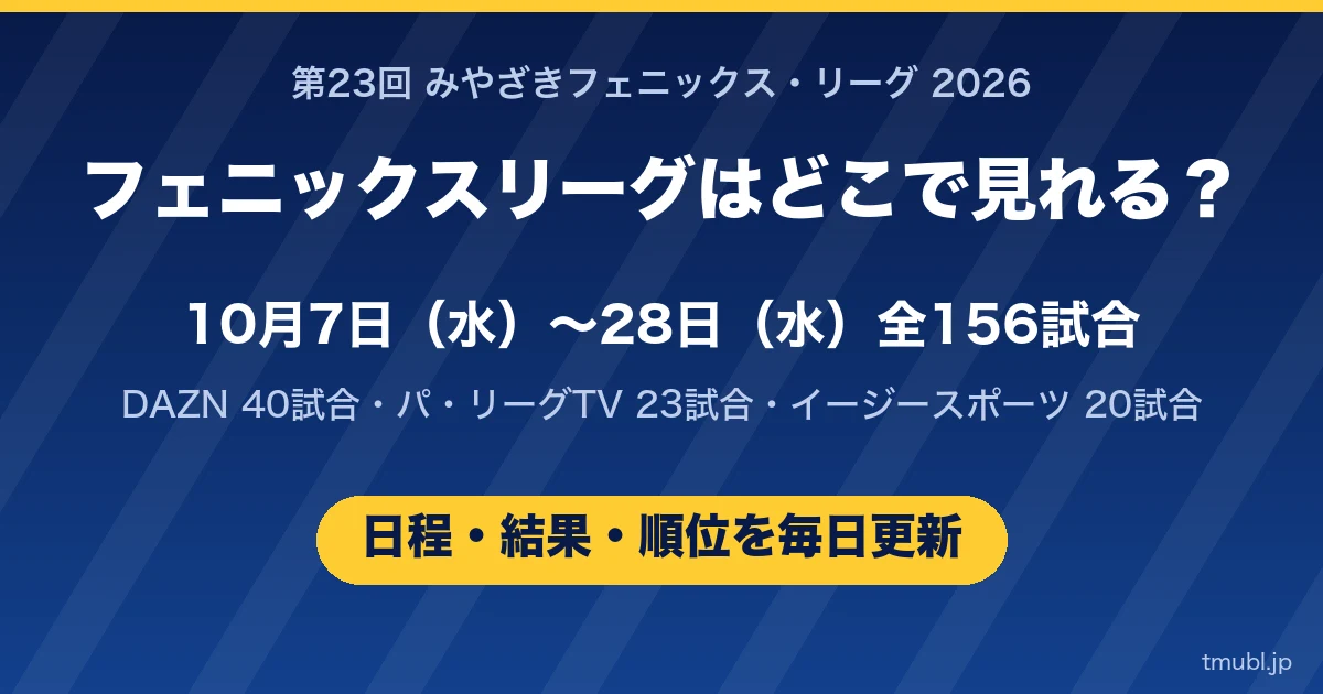 フェニックスリーグ2026はどこで見れる? 10月7日〜28日 全156試合 DAZN 40試合・パ・リーグTV 23試合