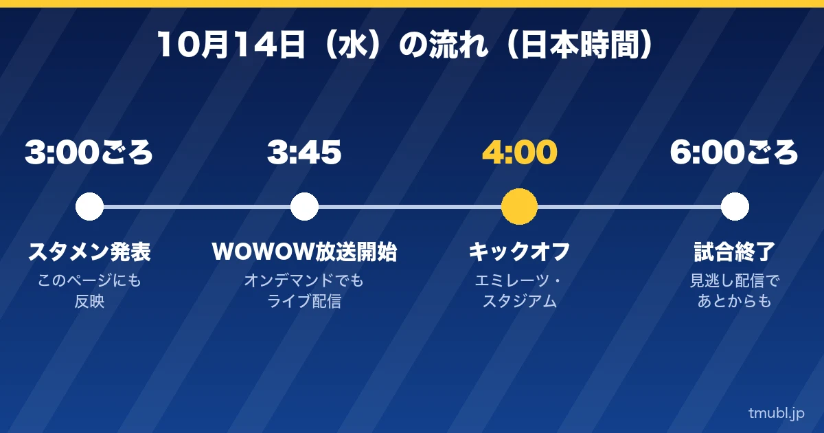 10月14日(水)の流れ 3時ごろスタメン発表、3:45放送開始、4:00キックオフ