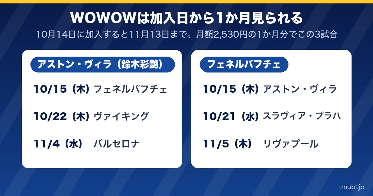 WOWOWは加入日から1か月見られる。アストン・ヴィラ(鈴木彩艶)とフェネルバフチェの3試合ずつ