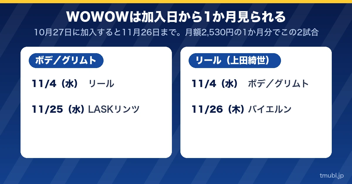 WOWOWは加入日から1か月見られる。ボデ/グリムトとリール(上田綺世)の2試合ずつ