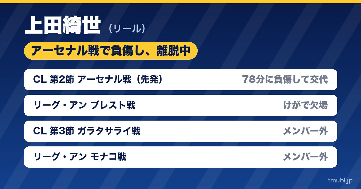 上田綺世 アーセナル戦で負傷し、離脱中