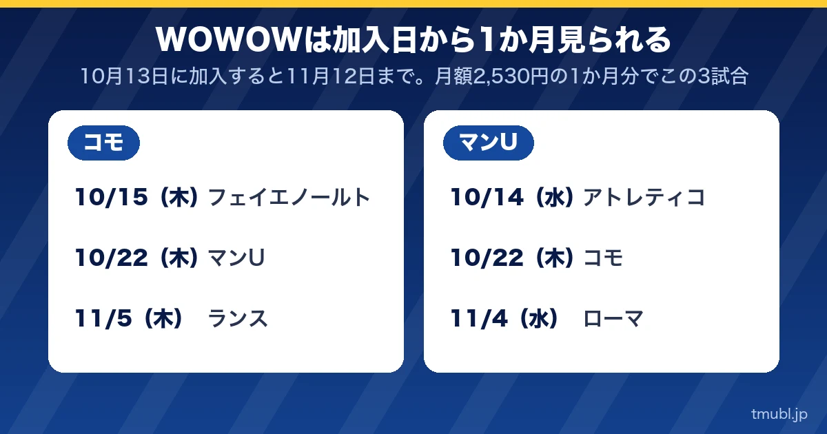 WOWOWは加入日から1か月見られる。コモとマンUの3試合ずつ
