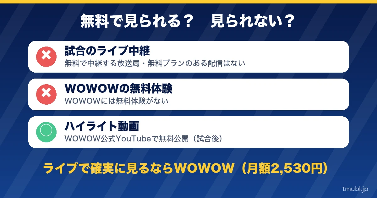無料で見られるのはハイライト動画だけ。ライブで見るならWOWOW
