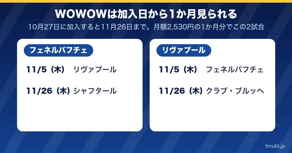 WOWOWは加入日から1か月見られる。フェネルバフチェとリヴァプールの2試合ずつ