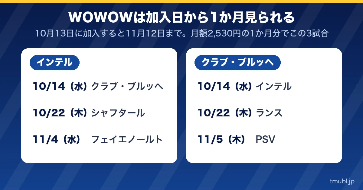WOWOWは加入日から1か月見られる。インテルとクラブ・ブルッヘの3試合ずつ