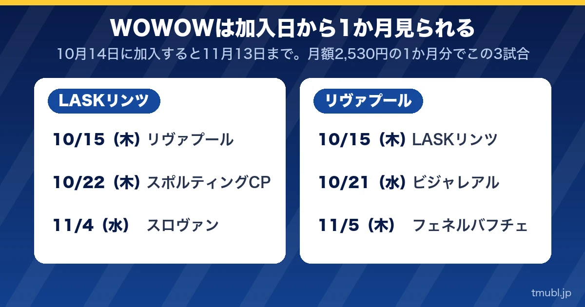 WOWOWは加入日から1か月見られる。LASKリンツとリヴァプールの3試合ずつ