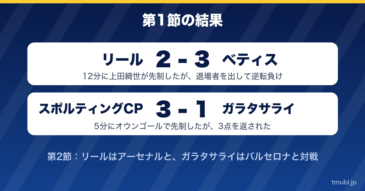 第1節の結果 リール2-3ベティス、スポルティングCP3-1ガラタサライ