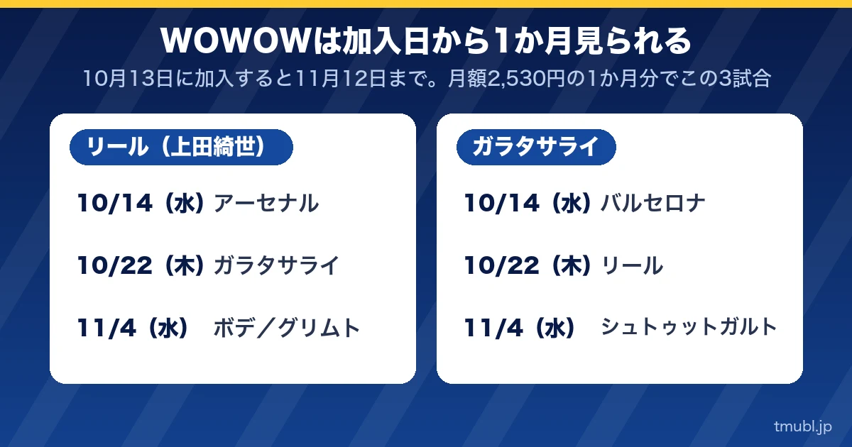 WOWOWは加入日から1か月見られる。リール(上田綺世)とガラタサライの3試合ずつ