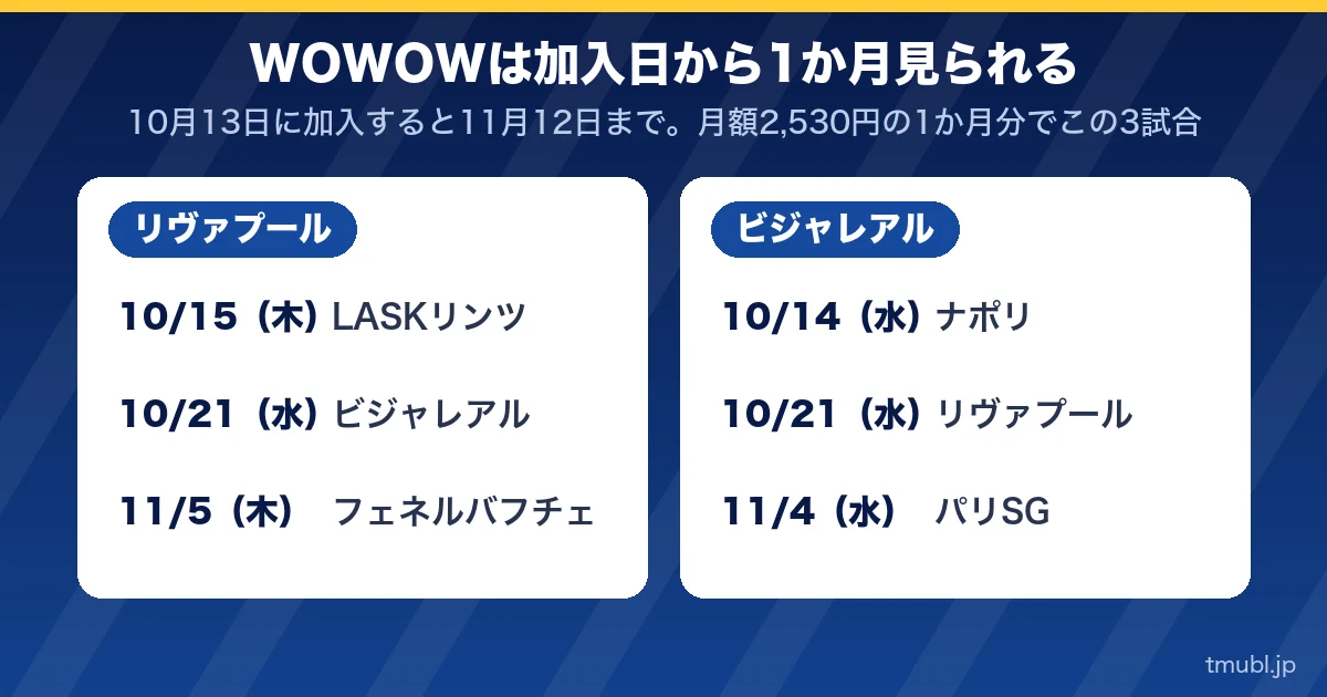 WOWOWは加入日から1か月見られる。リヴァプールとビジャレアルの3試合ずつ