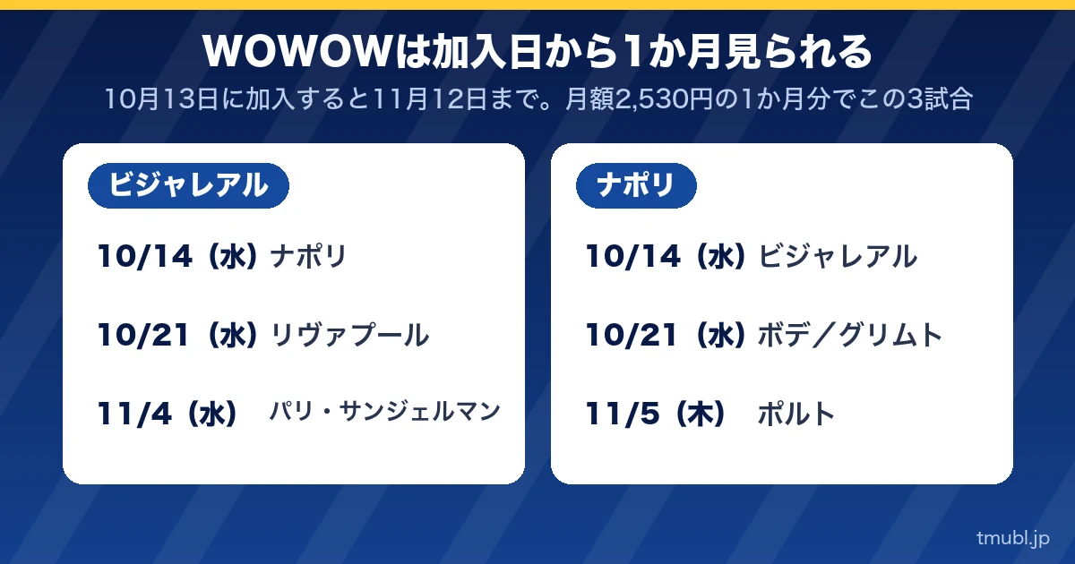 WOWOWは加入日から1か月見られる。ビジャレアルとナポリの3試合ずつ