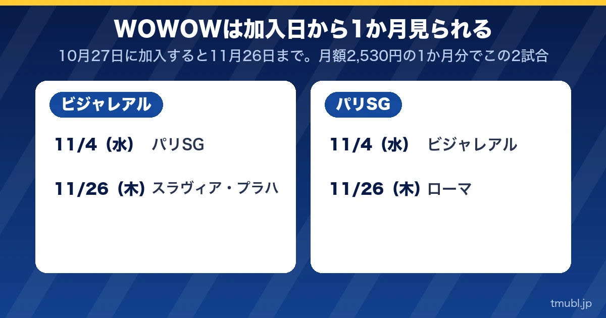 WOWOWは加入日から1か月見られる。ビジャレアルとパリSGの2試合ずつ