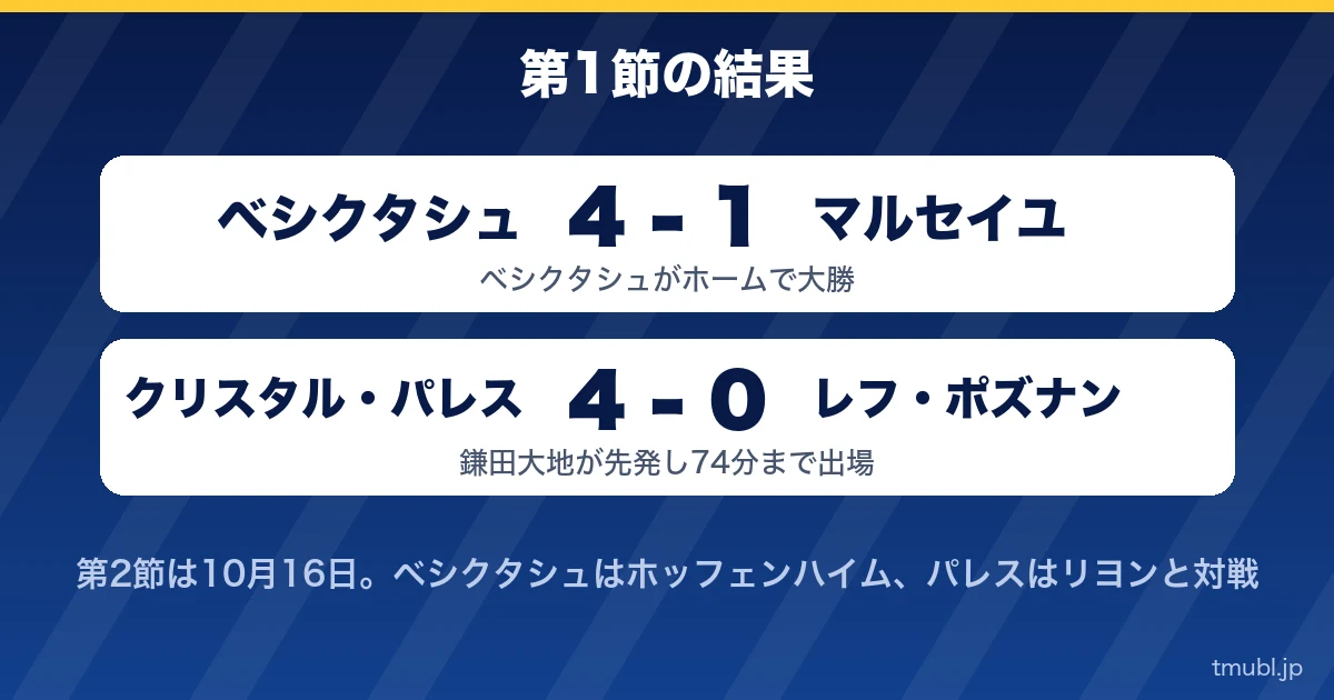第1節の結果 ベシクタシュ4-1マルセイユ、パレス4-0レフ・ポズナン