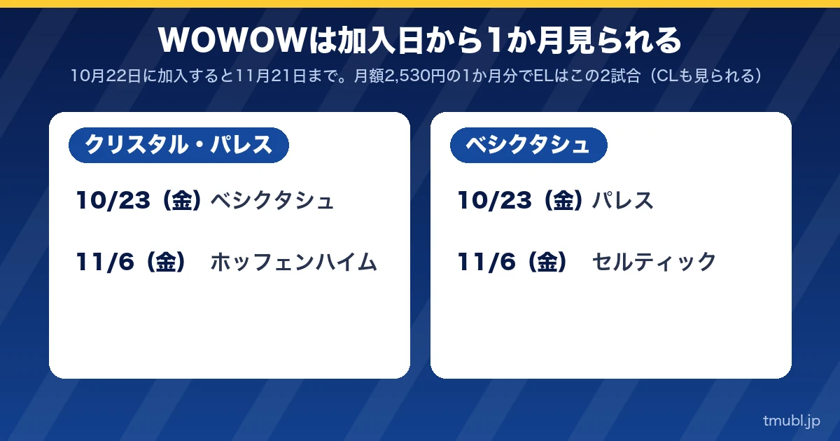 WOWOWは加入日から1か月見られる。クリスタル・パレスとベシクタシュのELの試合