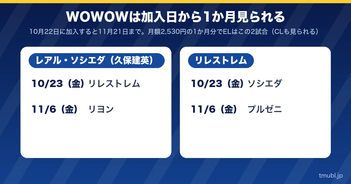 WOWOWは加入日から1か月見られる。レアル・ソシエダ（久保建英）とリレストレムのELの試合