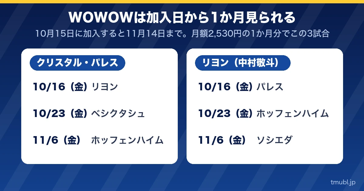 WOWOWは加入日から1か月見られる。クリスタル・パレスとリヨン(中村敬斗)のELの試合
