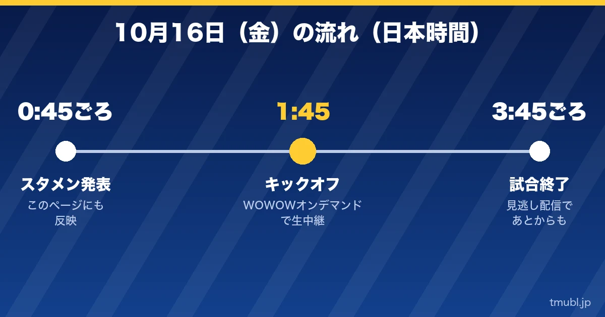 10月16日(金)の流れ 0:45ごろスタメン発表、1:45キックオフ