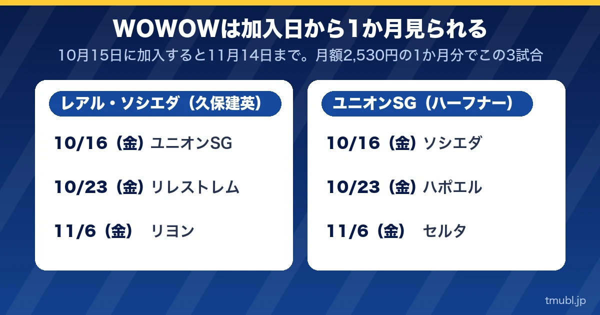 WOWOWは加入日から1か月見られる。レアル・ソシエダ(久保建英)とユニオンSG(ハーフナー)のELの試合